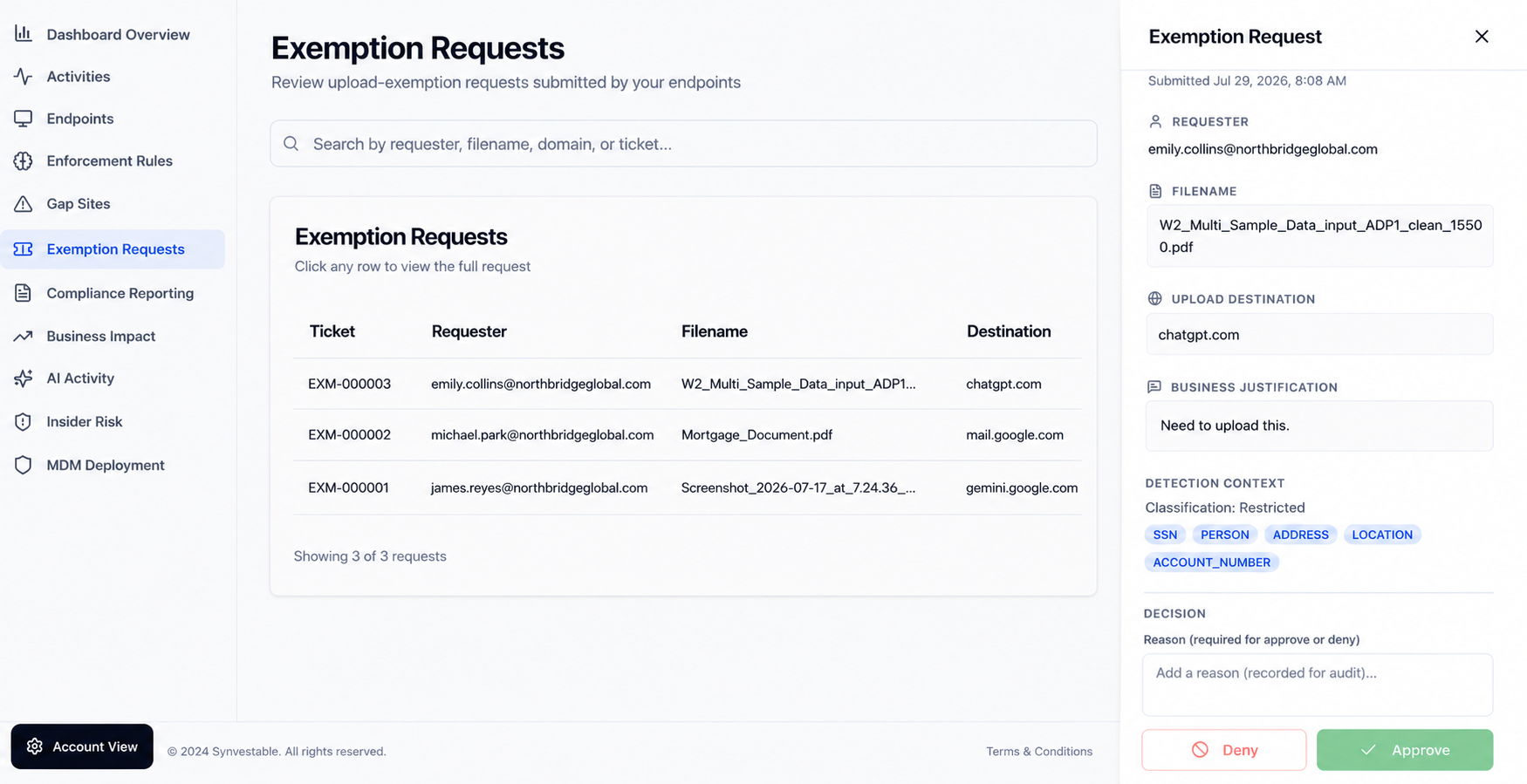 The DataFence dashboard Exemption Requests view listing tickets EXM-000001 through EXM-000003, with a detail panel showing requester, filename, upload destination, business justification, detection context including a Restricted classification and detected SSN, PERSON, ADDRESS, LOCATION and ACCOUNT_NUMBER entities, and Deny and Approve buttons with a required audit reason.